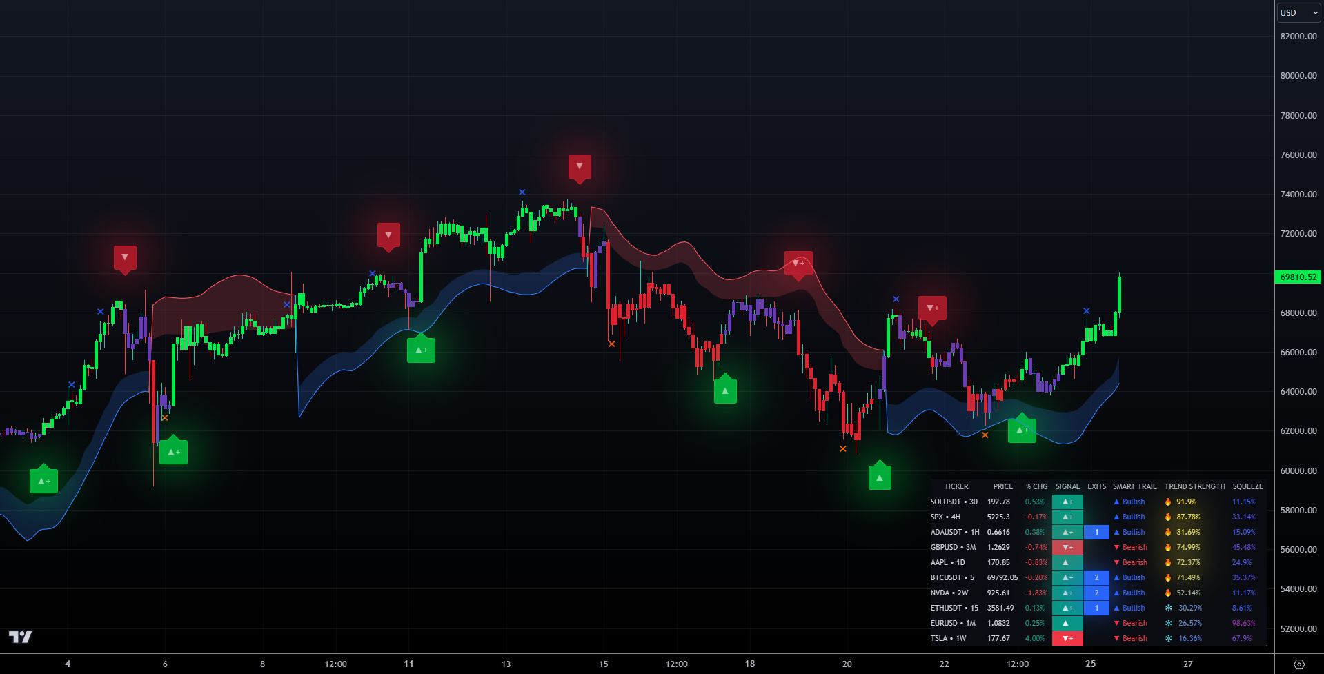 How to Get Reliable Crypto Trading Signals in 2024 - Howl Movie